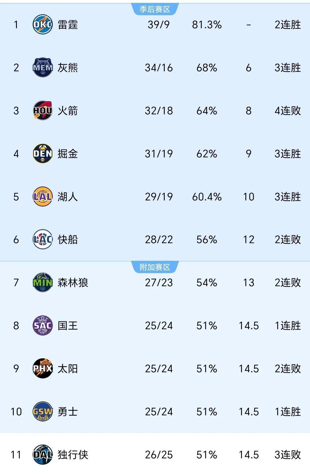 🥀2026🎱世界杯🐔让球开户🚭菲尼克斯太阳vs休斯顿火箭赛前预测 🏆hg08体育38368·CC🎁 