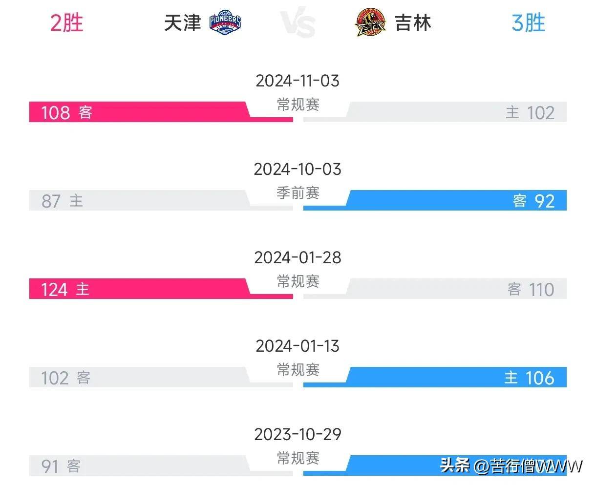 🥀2026🎱世界杯🐔让球开户🚭CBA官博欢迎杜伯超热 🏆hg08体育38368·CC🎁 