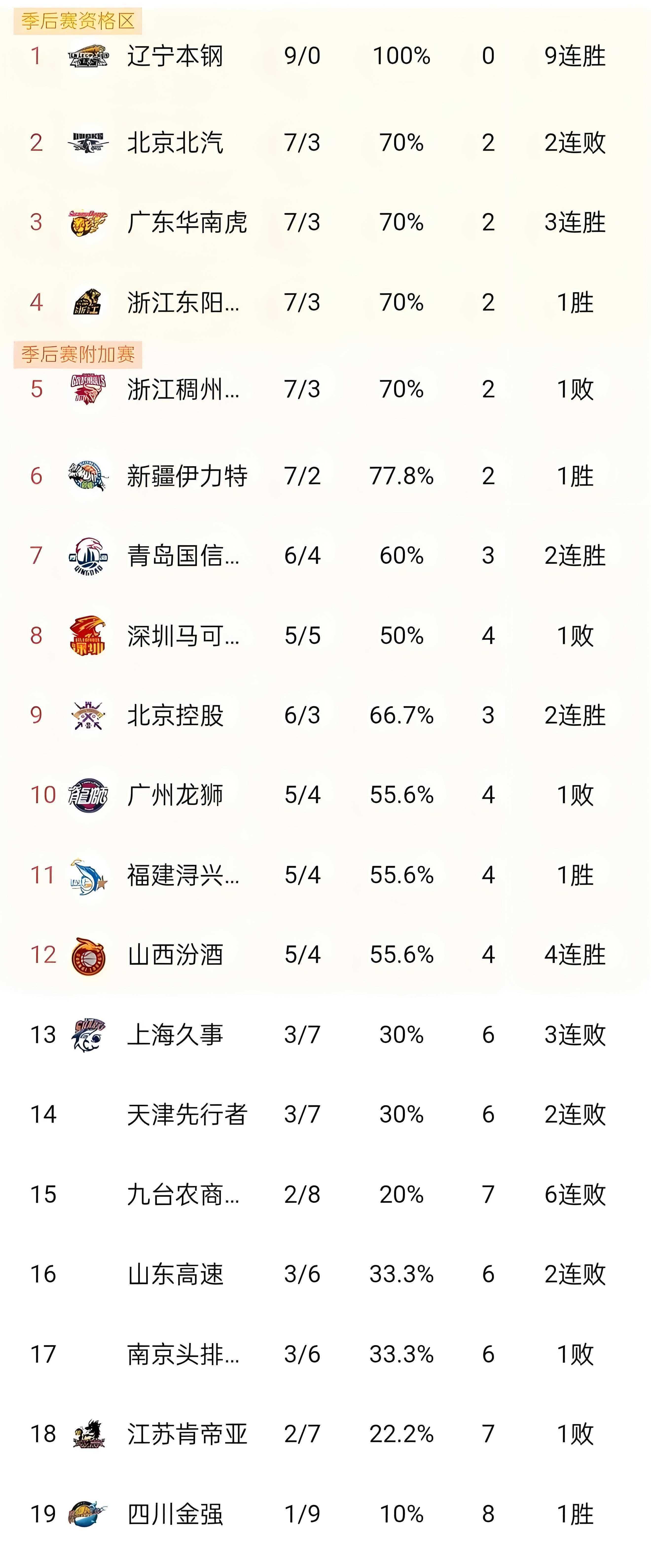 🥀2026🎱世界杯🐔让球开户🚭cba季后赛排名对阵表 🏆hg08体育38368·CC🎁 