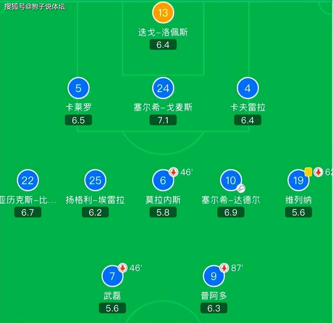 🥀2026🎱世界杯🐔让球开户🚭西班牙人vs奥萨苏纳赛后评分武磊 🏆hg08体育38368·CC🎁 